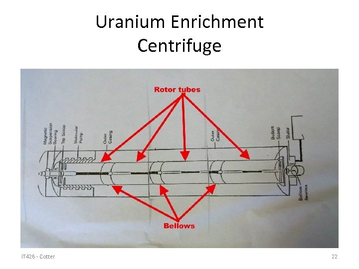 Uranium Enrichment Centrifuge IT 426 - Cotter 22 