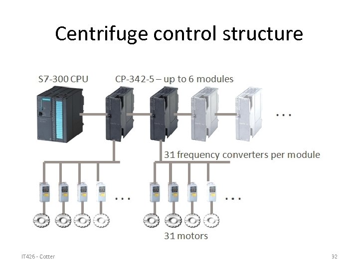 Centrifuge control structure IT 426 - Cotter 32 