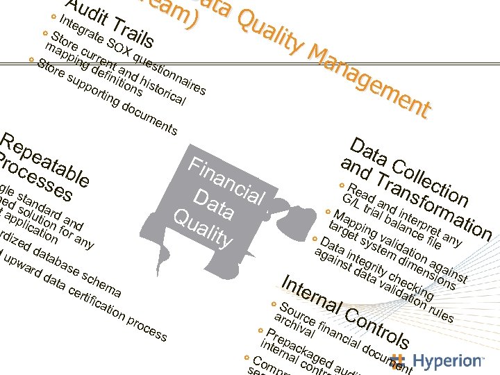 tre Dat am a dit Int Qu ) eg Tra alit Sto rate ils