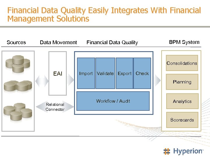 Financial Data Quality Easily Integrates With Financial Management Solutions Sources Data Movement Financial Data