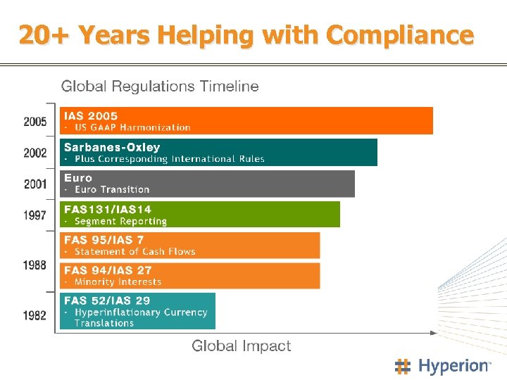 20+ Years Helping with Compliance 