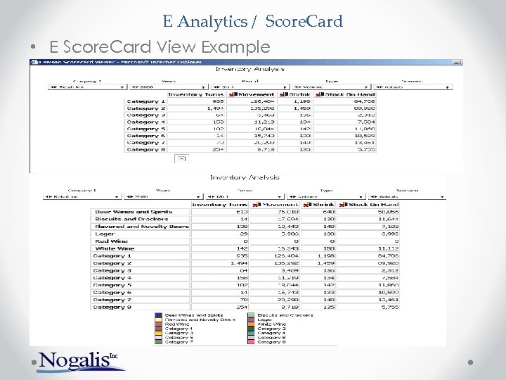 E Analytics / Score. Card • E Score. Card View Example 