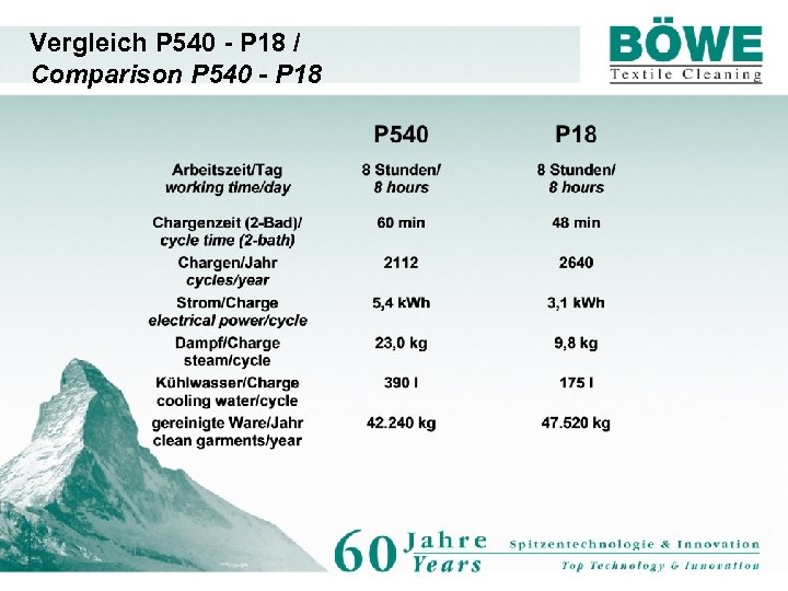 Vergleich P 540 - P 18 / Comparison P 540 - P 18 