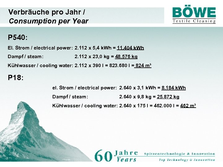 Verbräuche pro Jahr / Consumption per Year P 540: El. Strom / electrical power: