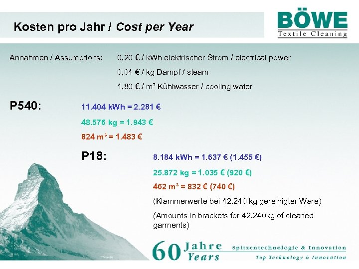 Kosten pro Jahr / Cost per Year Annahmen / Assumptions: 0, 20 € /