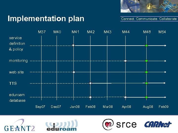 Implementation plan Connect. Communicate. Collaborate M 37 M 40 M 41 M 42 M