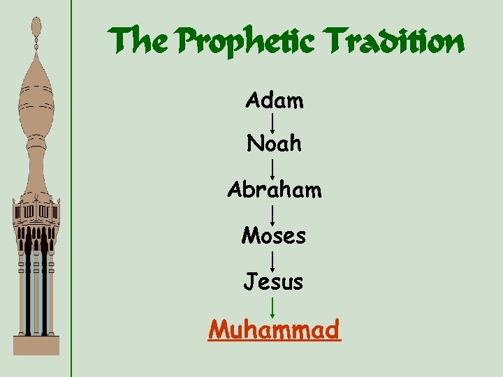 The Prophetic Tradition Adam Noah Abraham Moses Jesus Muhammad 