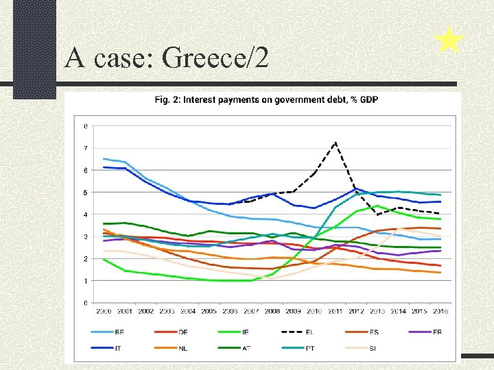 A case: Greece/2 Cases in debt and debt work-out 