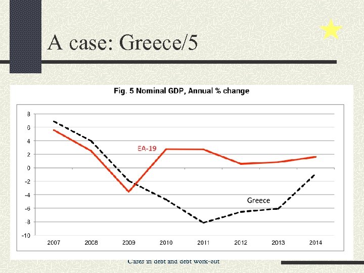 A case: Greece/5 Cases in debt and debt work-out 