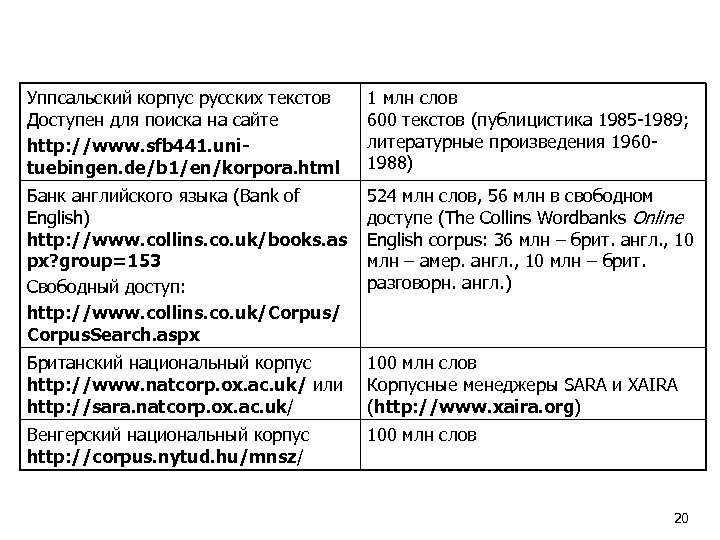 Уппсальский корпус русских текстов Доступен для поиска на сайте http: //www. sfb 441. unituebingen.