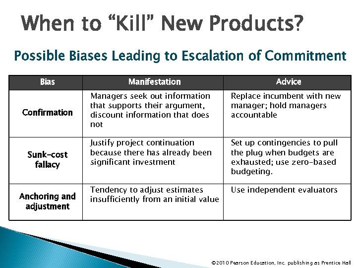 When to “Kill” New Products? Possible Biases Leading to Escalation of Commitment Bias Confirmation