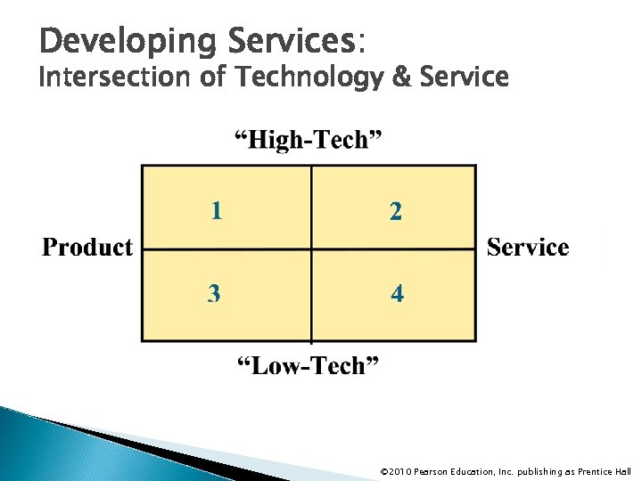 Developing Services: Intersection of Technology & Service © 2010 Pearson Education, Inc. publishing as