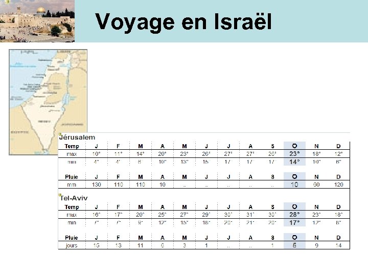 Voyage en Israël 