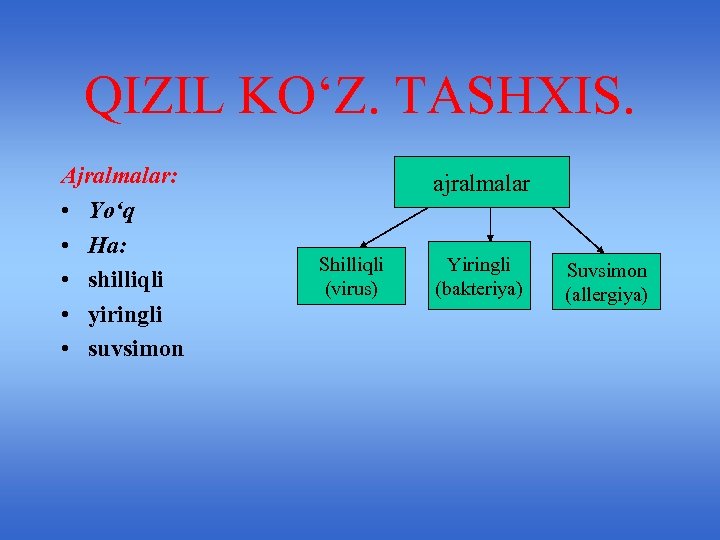 QIZIL KO‘Z. TASHXIS. Ajralmalar: • Yo‘q • Ha: • shilliqli • yiringli • suvsimon