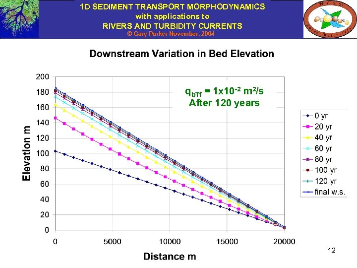 1 D SEDIMENT TRANSPORT MORPHODYNAMICS with applications to RIVERS AND TURBIDITY CURRENTS © Gary