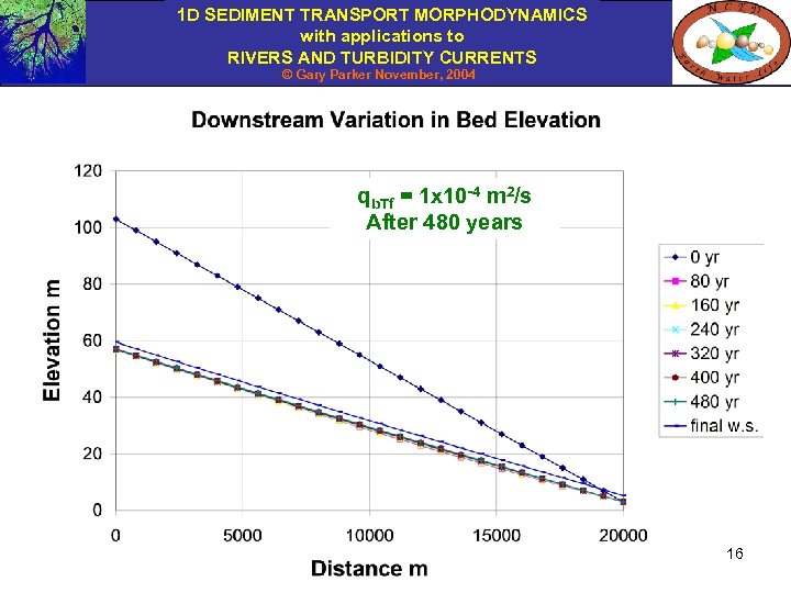 1 D SEDIMENT TRANSPORT MORPHODYNAMICS with applications to RIVERS AND TURBIDITY CURRENTS © Gary