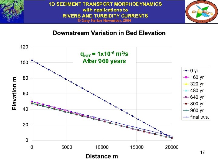 1 D SEDIMENT TRANSPORT MORPHODYNAMICS with applications to RIVERS AND TURBIDITY CURRENTS © Gary