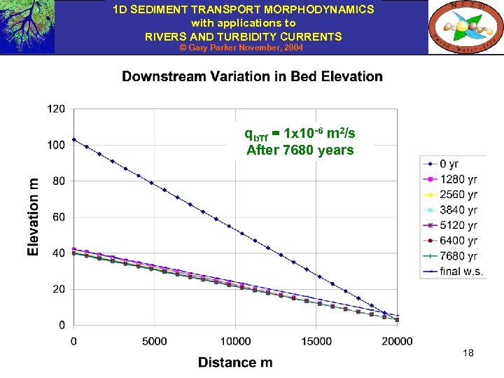 1 D SEDIMENT TRANSPORT MORPHODYNAMICS with applications to RIVERS AND TURBIDITY CURRENTS © Gary