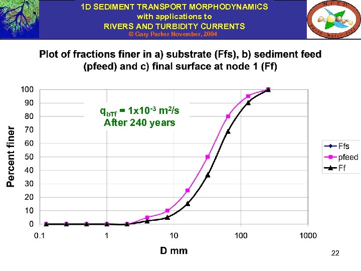 1 D SEDIMENT TRANSPORT MORPHODYNAMICS with applications to RIVERS AND TURBIDITY CURRENTS © Gary