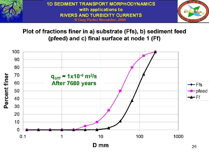 1 D SEDIMENT TRANSPORT MORPHODYNAMICS with applications to RIVERS AND TURBIDITY CURRENTS © Gary