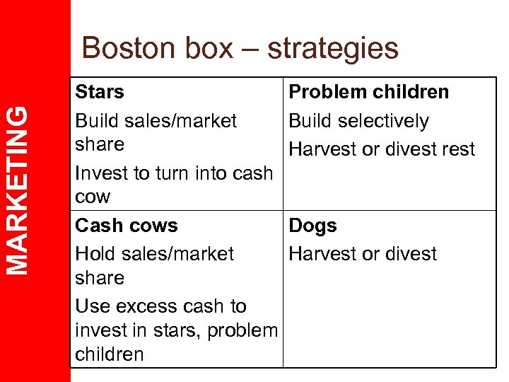 MARKETING Boston box – strategies Stars Problem children Build sales/market Build selectively share Harvest