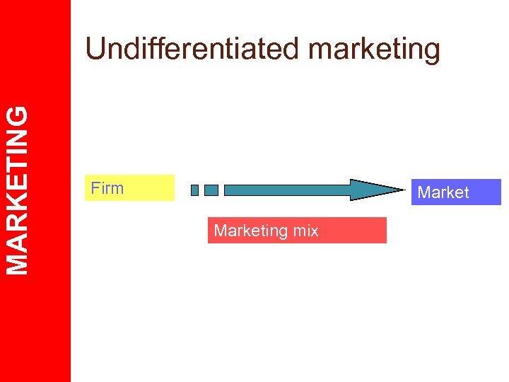 MARKETING Undifferentiated marketing Firm Marketing mix 