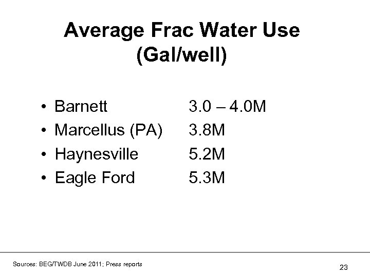 Average Frac Water Use (Gal/well) • • Barnett Marcellus (PA) Haynesville Eagle Ford Sources: