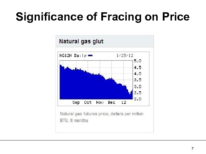 Significance of Fracing on Price 7 