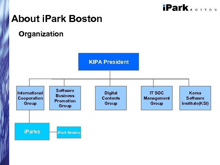 About i. Park Boston Organization KIPA President International Cooperation Group i. Parks Software Business