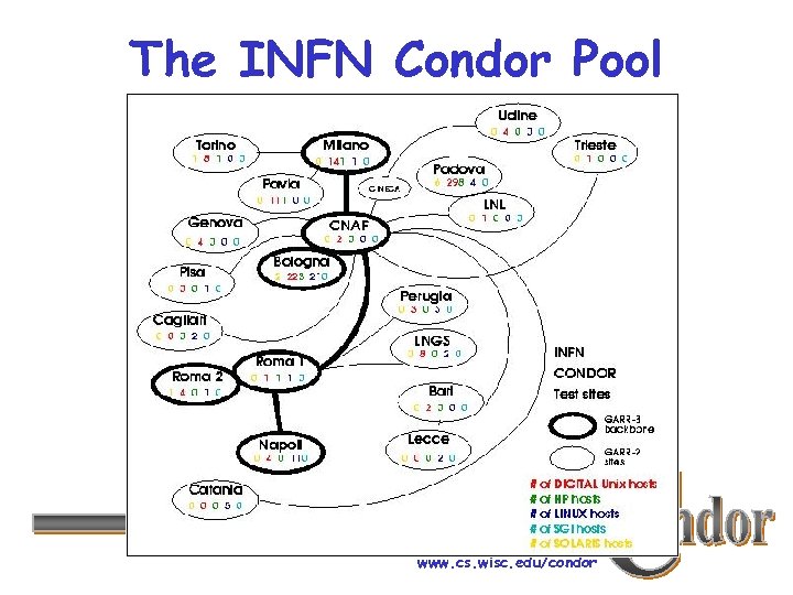 The INFN Condor Pool www. cs. wisc. edu/condor 