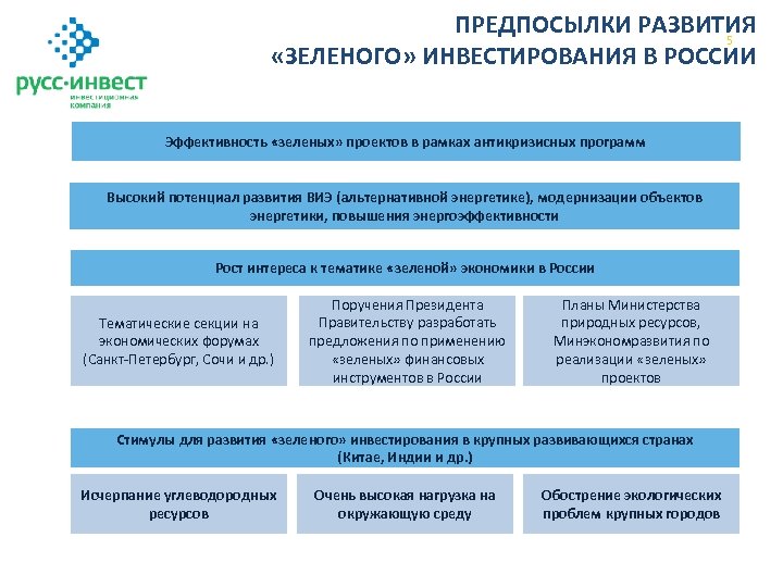 Таксономия зеленых проектов в россии