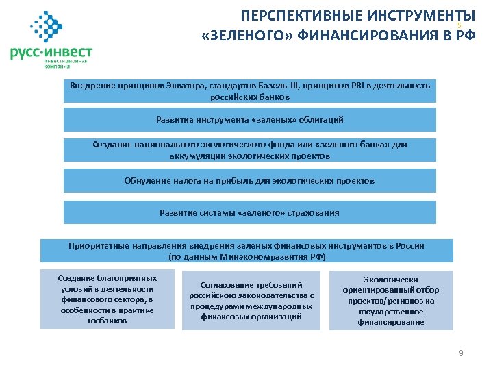 ПЕРСПЕКТИВНЫЕ ИНСТРУМЕНТЫ 5 «ЗЕЛЕНОГО» ФИНАНСИРОВАНИЯ В РФ Внедрение принципов Экватора, стандартов Базель-III, принципов PRI