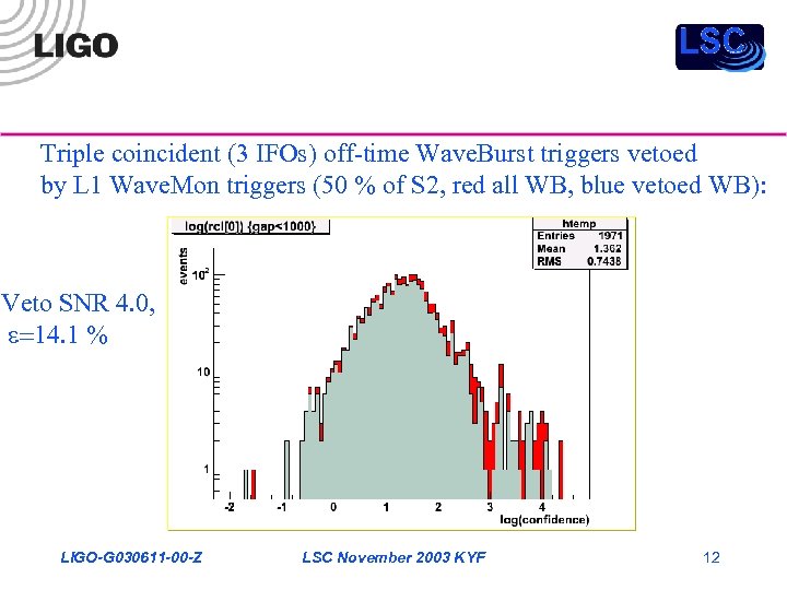 Triple coincident (3 IFOs) off-time Wave. Burst triggers vetoed by L 1 Wave. Mon