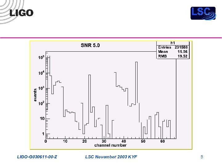 LIGO-G 030611 -00 -Z LSC November 2003 KYF 5 
