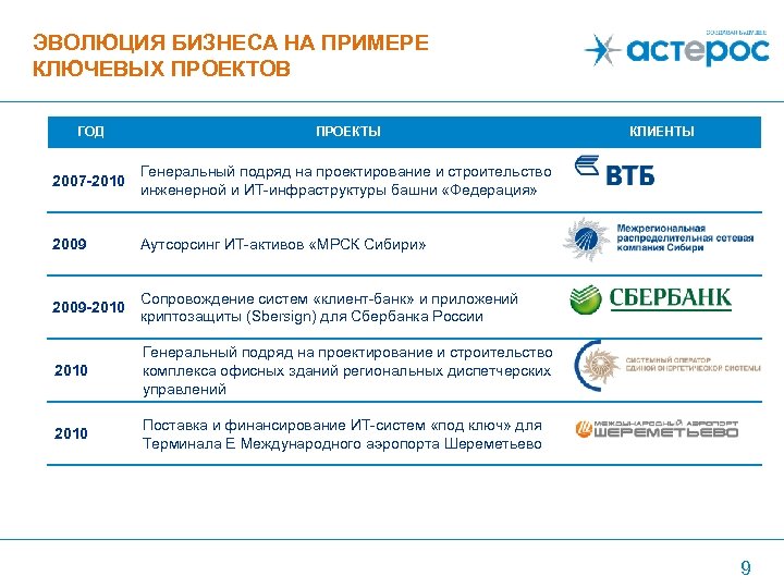 ЭВОЛЮЦИЯ БИЗНЕСА НА ПРИМЕРЕ КЛЮЧЕВЫХ ПРОЕКТОВ ГОД ПРОЕКТЫ 2007 -2010 Генеральный подряд на проектирование