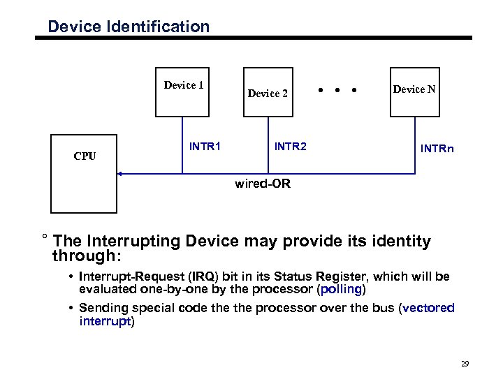 Device Identification Device 1 CPU INTR 1 Device 2 INTR 2 Device N INTRn
