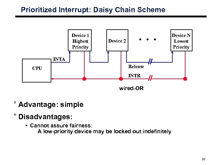 Prioritized Interrupt: Daisy Chain Scheme Device 1 Highest Priority Device N Lowest Priority Device