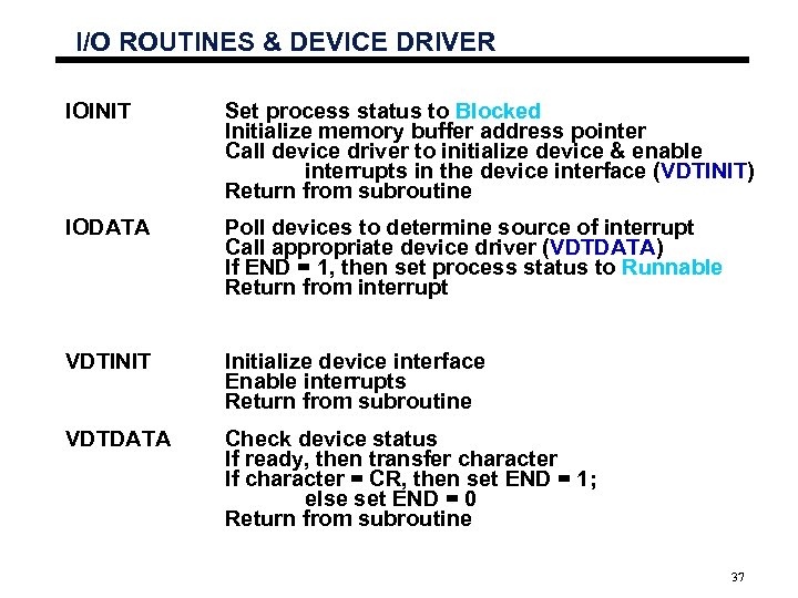 I/O ROUTINES & DEVICE DRIVER IOINIT Set process status to Blocked Initialize memory buffer