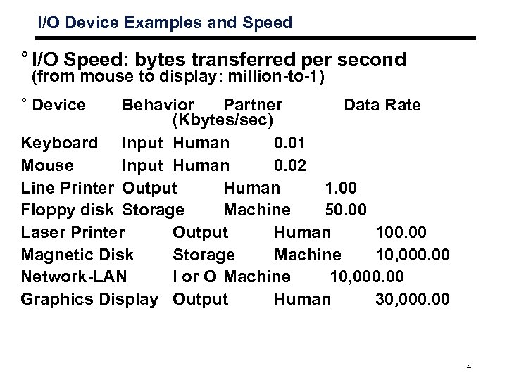 I/O Device Examples and Speed ° I/O Speed: bytes transferred per second (from mouse