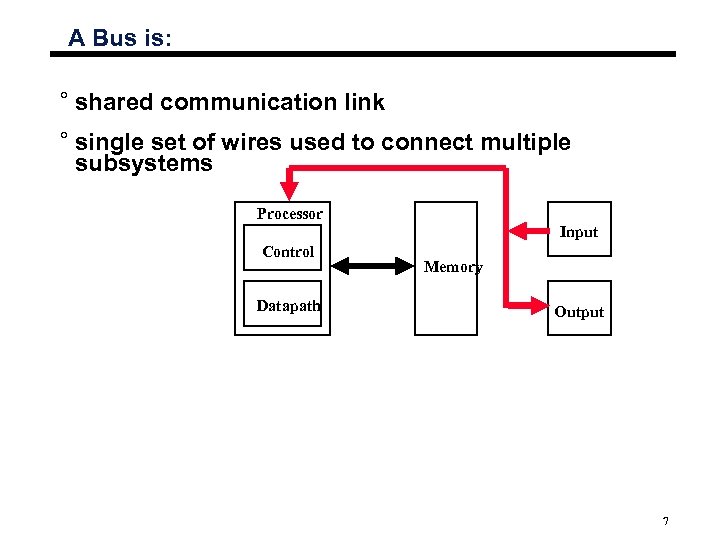A Bus is: ° shared communication link ° single set of wires used to