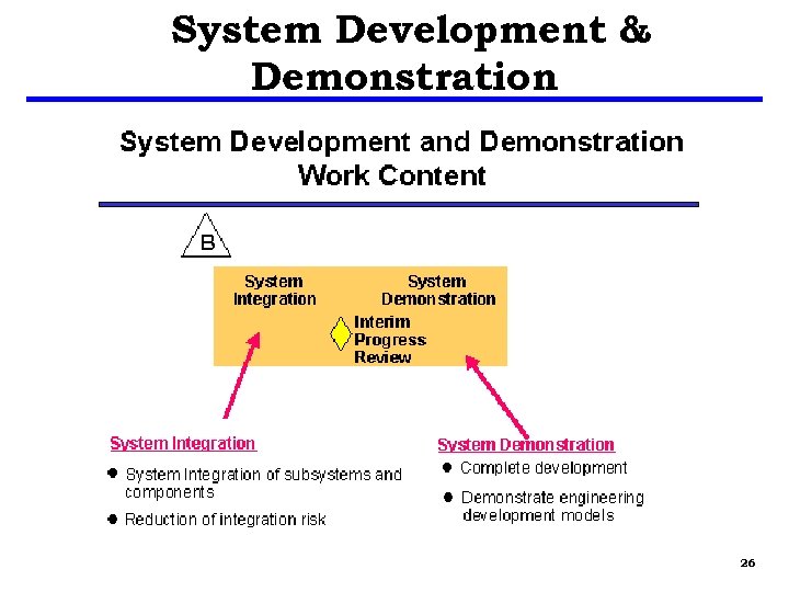 System Development & Demonstration 26 