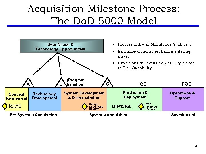 The Defense Acquisition Process Do D 5000 and