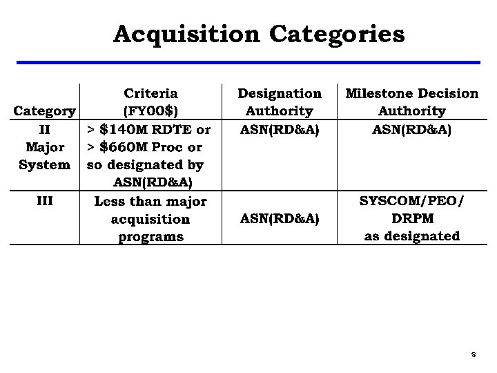 Acquisition Categories 8 