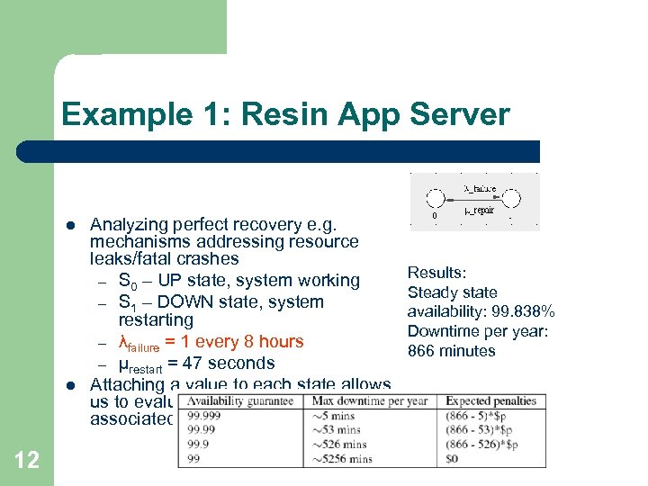 Example 1: Resin App Server l l 12 Analyzing perfect recovery e. g. mechanisms