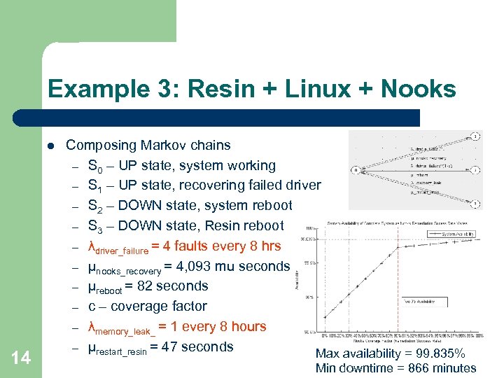 Example 3: Resin + Linux + Nooks l 14 Composing Markov chains – S