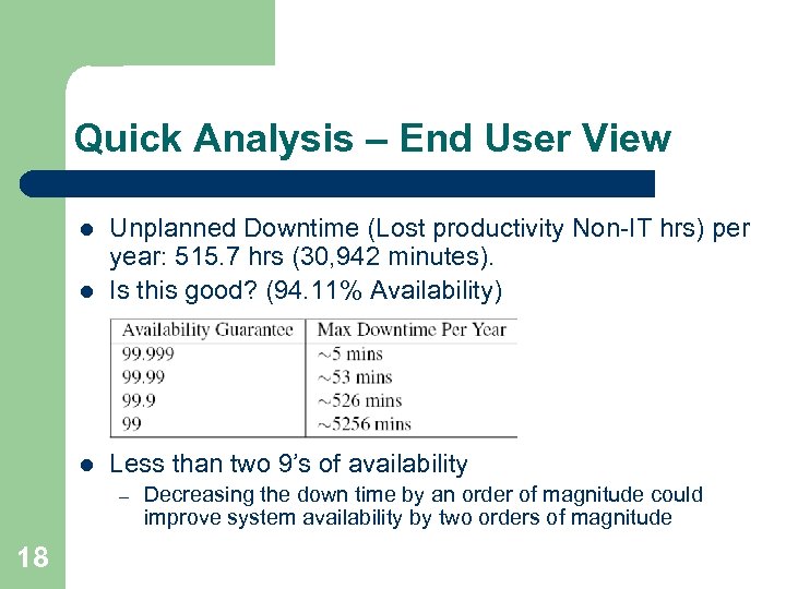 Quick Analysis – End User View l Unplanned Downtime (Lost productivity Non-IT hrs) per