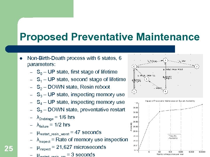 Proposed Preventative Maintenance l 25 Non-Birth-Death process with 6 states, 6 parameters: – S