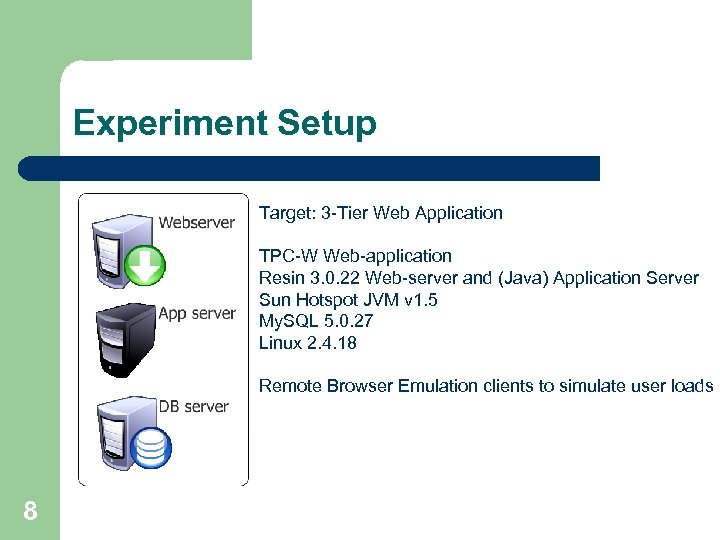 Experiment Setup Target: 3 -Tier Web Application TPC-W Web-application Resin 3. 0. 22 Web-server