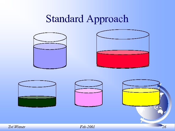 Standard Approach Zvi Wiener Feb-2001 26 