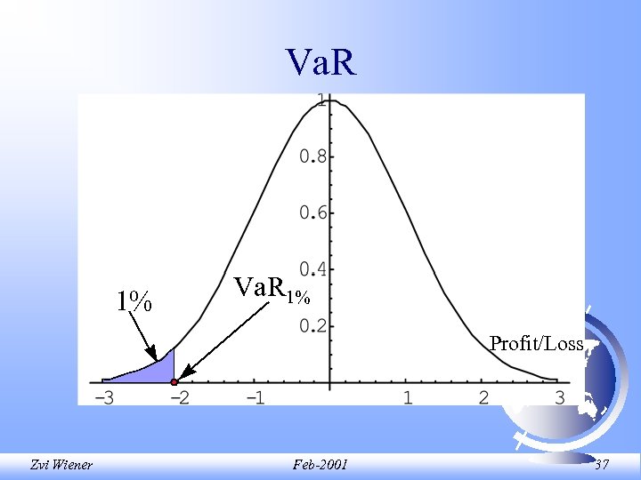 Va. R 1% Profit/Loss Zvi Wiener Feb-2001 37 